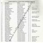 18° Rally Appennino Reggiano 1994, l'elenco iscritti (2^ parte)
