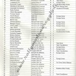 18° Rally Appennino Reggiano 1994, l'elenco iscritti (3^ parte)