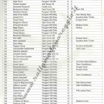 18° Rally Appennino Reggiano 1994, l'elenco iscritti (4^ parte)