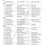 Rally Appennino Reggiano 1995, elenco iscritti (1^ parte)