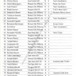 Rally Appennino Reggiano 1995, elenco iscritti (2^ parte)