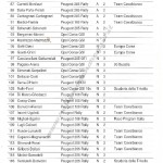 Rally Appennino Reggiano 1995, elenco iscritti (3^ parte)