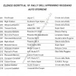 Rally Appennino Reggiano 1995, elenco iscritti (4^ parte)