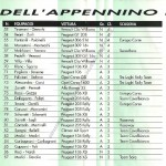 Rally Appennino Reggiano 1996, elenco iscritti (4^ parte)