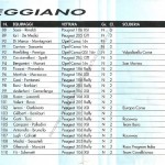 Rally Appennino Reggiano 1996, elenco iscritti (5^ parte)