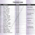 Rally Appennino Reggiano 1996, elenco iscritti (6^ parte)