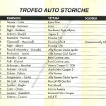 Rally Appennino Reggiano 1996, elenco iscritti (7^ parte)