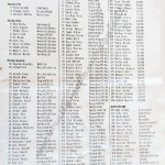 21° Rally Appennino Reggiano 1997, elenco iscritti
