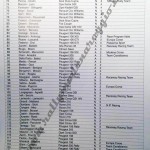 22° Rally Appennino Reggiano 1998, elenco iscritti (3^ parte)