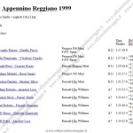 Rally Appennino Reggiano 1999, Classifica finale ufficiosa (1^ parte)