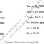 Rally Appennino Reggiano 1999, Classifica finale ufficiosa (6^ parte)