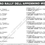 Rally Appennino Modenese 1996, Albo d'oro