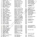 Rally Appennino Modenese 1996, elenco iscritti (1)