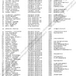 Rally Appennino Modenese 1996, elenco iscritti (2)