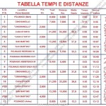 Rally Colline Modenesi 2001 - Tabella tempi e distanze