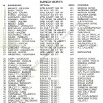 1992 - Rally Appennino Modenese, elenco iscritti (2^ parte)