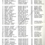 1992 - Rally Appennino Modenese, elenco iscritti (3^ parte)