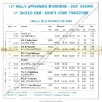 1992 - Rally Appennino Modenese, tabella tempi e distanze