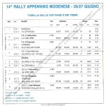 Rally Appennino Modenese 1993, tabella tempi e distanze