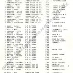 Rally Appennino Modenese 1994, elenco iscritti (2^ parte)