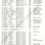 Rally Appennino Modenese 1994, elenco iscritti (3^ parte)