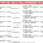 Rally Appennino Modenese 1995, albo d'oro