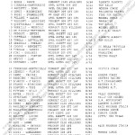 Rally Appennino Modenese 1995, elenco iscritti (1)